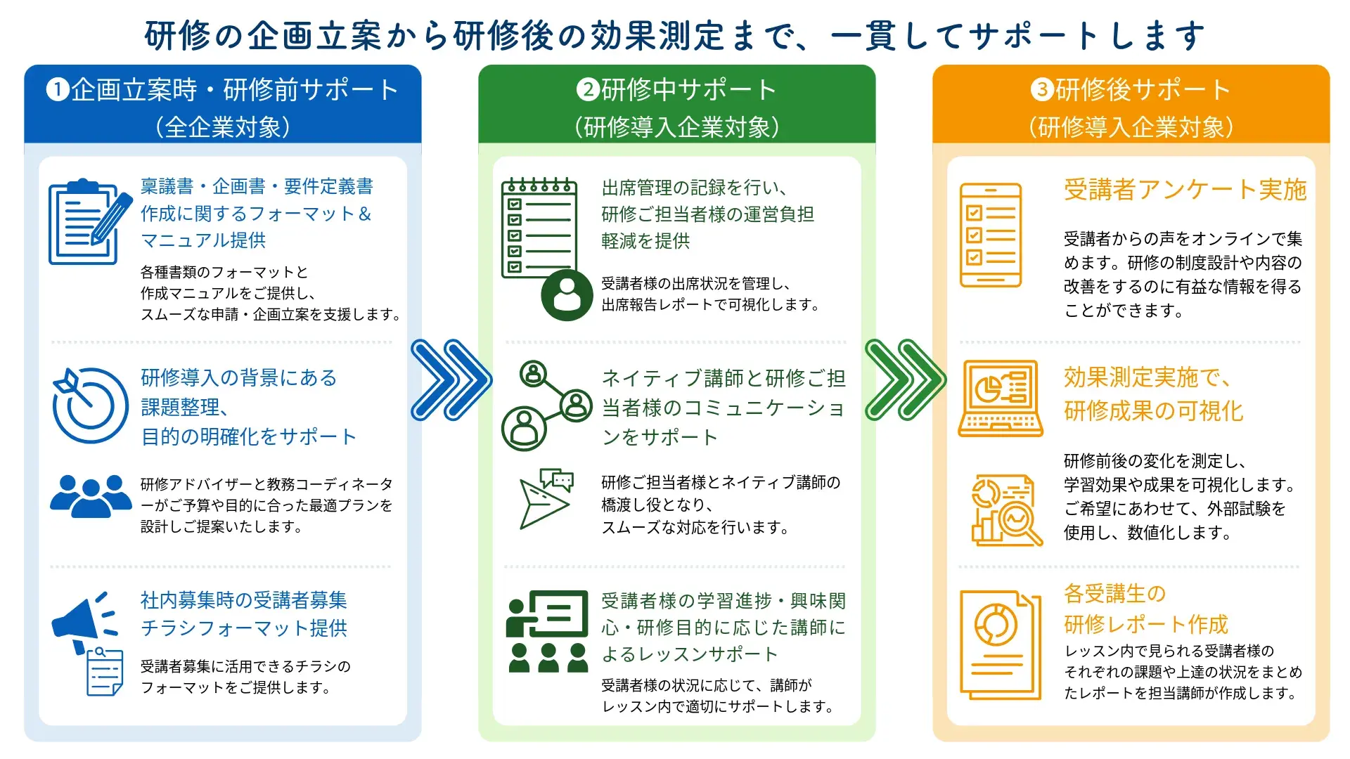 研修ご担当者向け「まるっとサポート」サービス内容 研修ご担当者向け「まるっとサポート」サービス内容